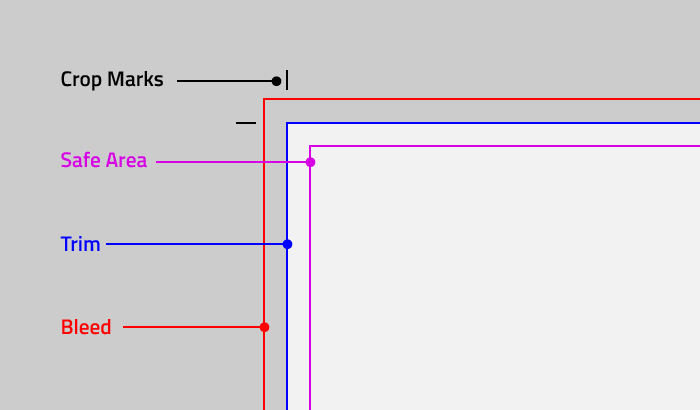 bleed trim and safety zones printing