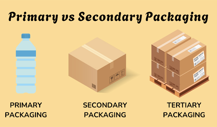 primary vs secondary packaging